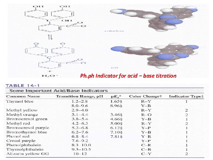 Ph. ph Indicator for acid – base titration 