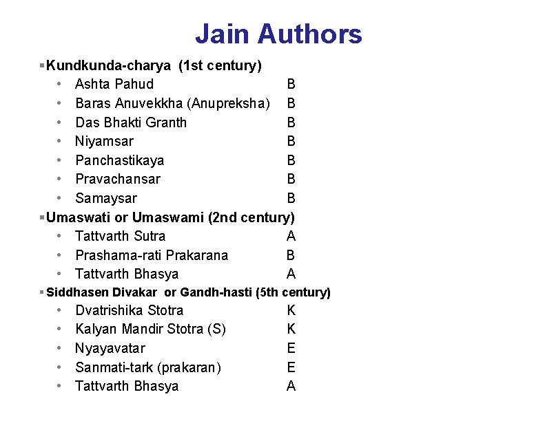 Jain Authors § Kundkunda-charya (1 st century) • Ashta Pahud B • Baras Anuvekkha