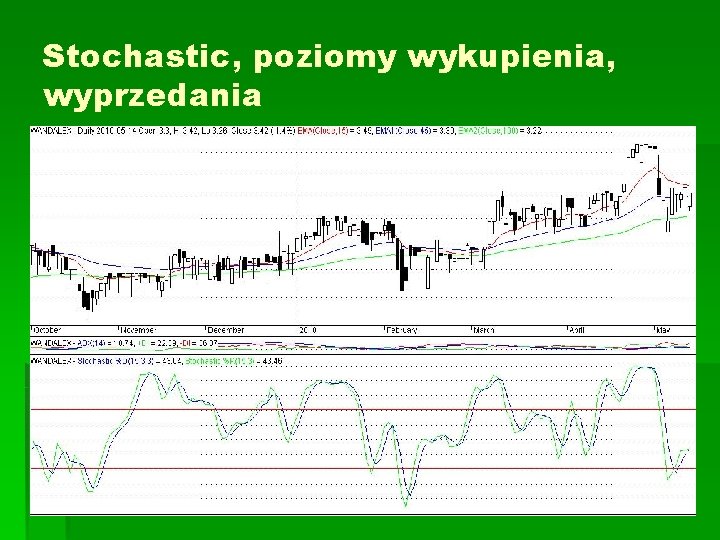 Stochastic, poziomy wykupienia, wyprzedania 