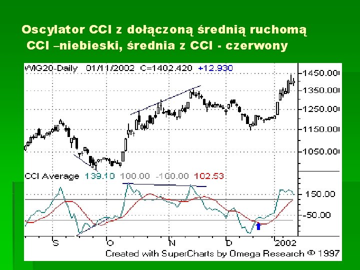 Oscylator CCI z dołączoną średnią ruchomą CCI –niebieski, średnia z CCI - czerwony 