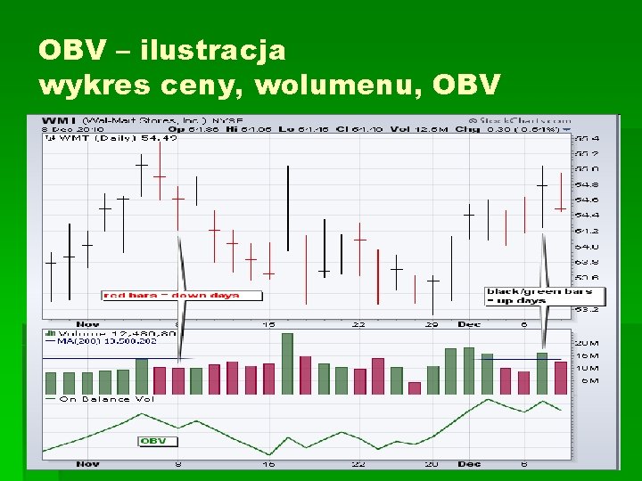OBV – ilustracja wykres ceny, wolumenu, OBV 