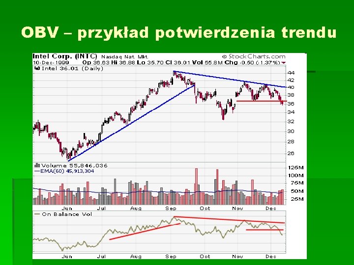 OBV – przykład potwierdzenia trendu 