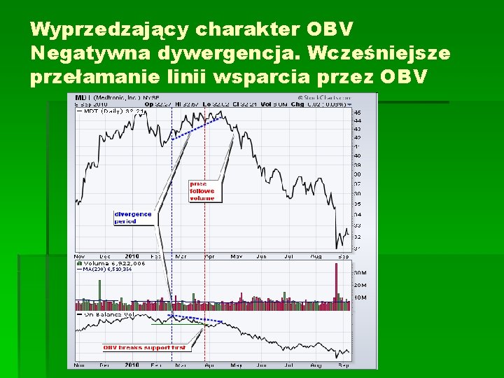 Wyprzedzający charakter OBV Negatywna dywergencja. Wcześniejsze przełamanie linii wsparcia przez OBV 