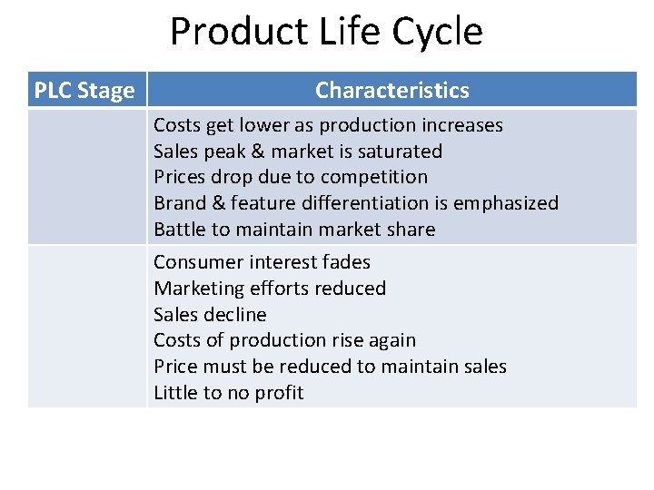 Product Life Cycle PLC Stage Characteristics Costs get lower as production increases Sales peak Product Life Cycle PLC Stage Characteristics Costs get lower as production increases Sales peak