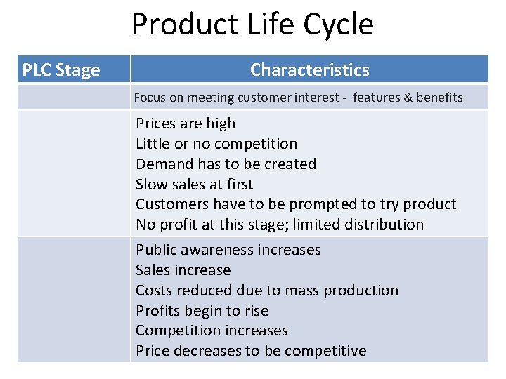 Product Life Cycle PLC Stage Characteristics Focus on meeting customer interest - features & Product Life Cycle PLC Stage Characteristics Focus on meeting customer interest - features &