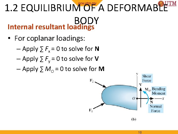 1. 2 EQUILIBRIUM OF A DEFORMABLE BODY Internal resultant loadings • For coplanar loadings: