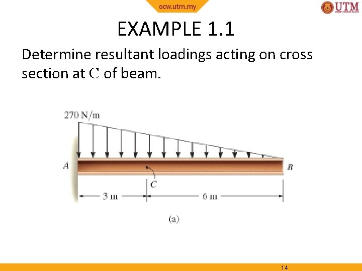 EXAMPLE 1. 1 Determine resultant loadings acting on cross section at C of beam.