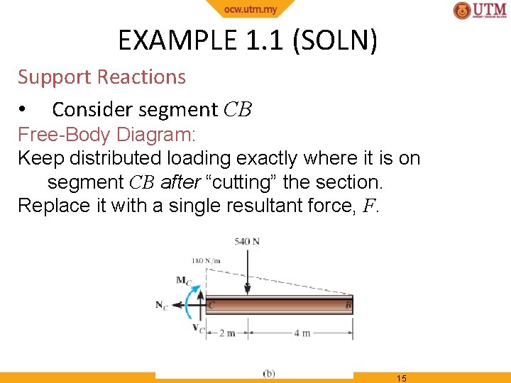 EXAMPLE 1. 1 (SOLN) Support Reactions • Consider segment CB Free-Body Diagram: Keep distributed