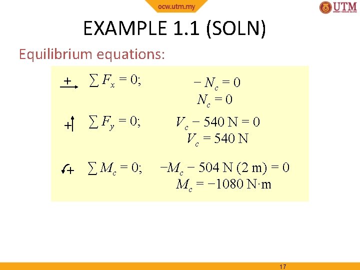 EXAMPLE 1. 1 (SOLN) Equilibrium equations: + ∑ Fx = 0; − Nc =