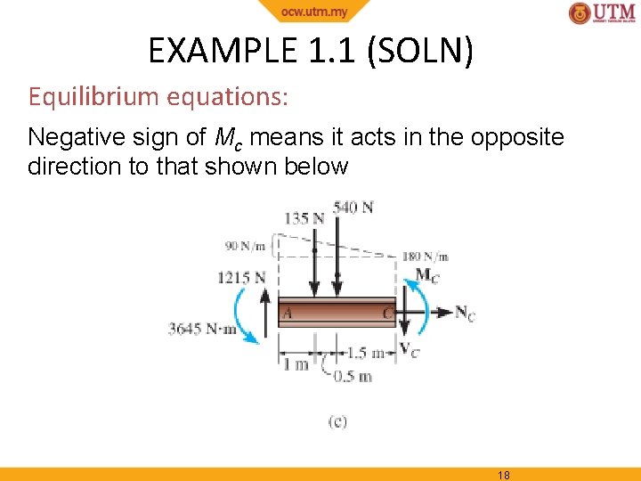 EXAMPLE 1. 1 (SOLN) Equilibrium equations: Negative sign of Mc means it acts in