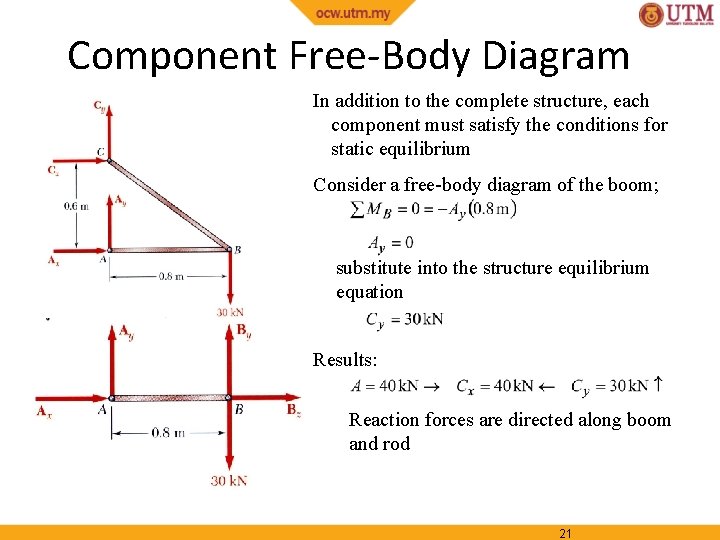 Component Free-Body Diagram In addition to the complete structure, each component must satisfy the