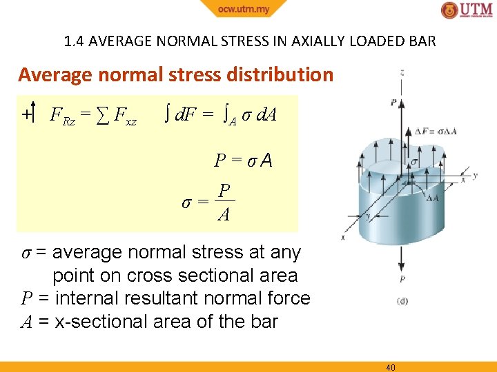 1. 4 AVERAGE NORMAL STRESS IN AXIALLY LOADED BAR Average normal stress distribution +