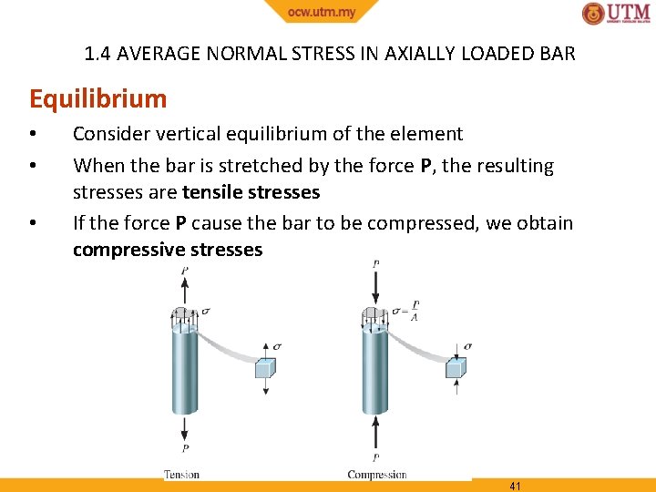 1. 4 AVERAGE NORMAL STRESS IN AXIALLY LOADED BAR Equilibrium • • • Consider