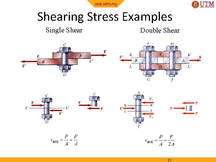Shearing Stress Examples Single Shear Double Shear 61 
