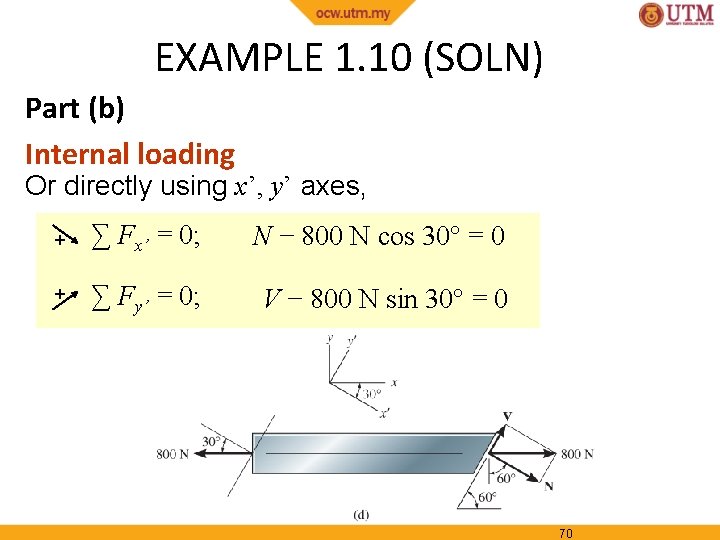 EXAMPLE 1. 10 (SOLN) Part (b) Internal loading Or directly using x’, y’ axes,