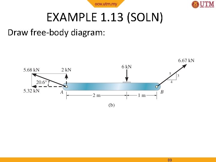 EXAMPLE 1. 13 (SOLN) Draw free-body diagram: 89 