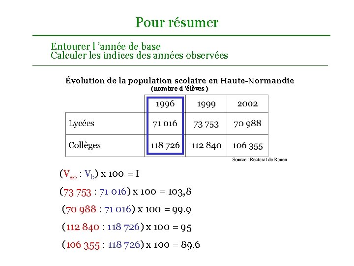 Pour résumer Entourer l ’année de base Calculer les indices des années observées Évolution