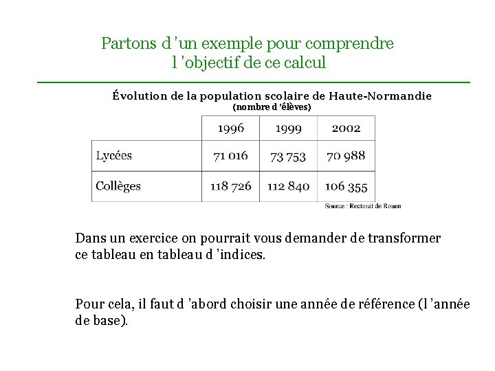 Partons d ’un exemple pour comprendre l ’objectif de ce calcul Évolution de la