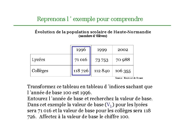 Reprenons l ’ exemple pour comprendre Évolution de la population scolaire de Haute-Normandie (nombre