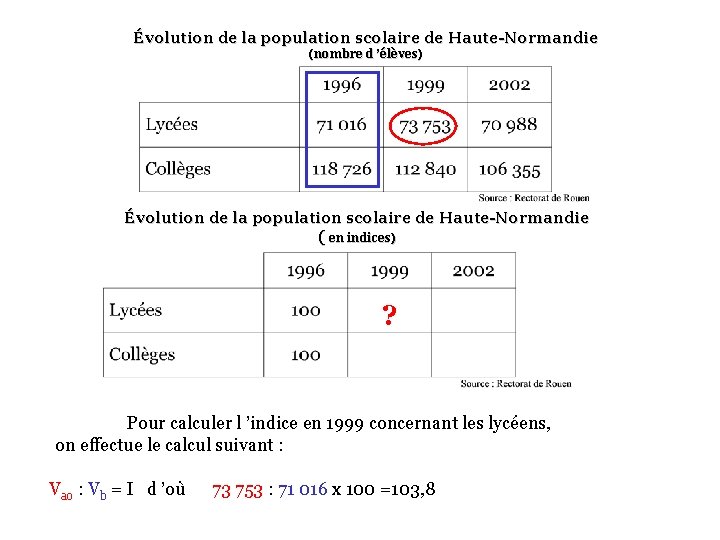 Évolution de la population scolaire de Haute-Normandie (nombre d ’élèves) Évolution de la population