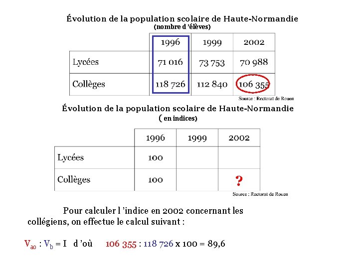 Évolution de la population scolaire de Haute-Normandie (nombre d ’élèves) Évolution de la population