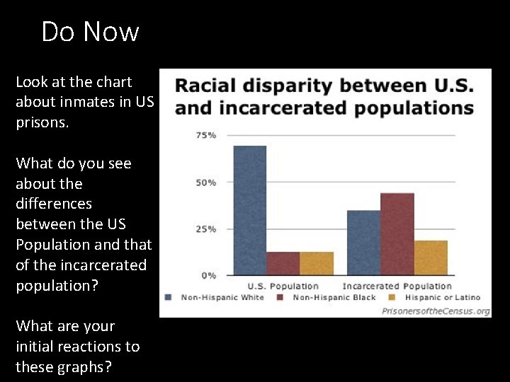 Do Now Look at the chart about inmates in US prisons. What do you