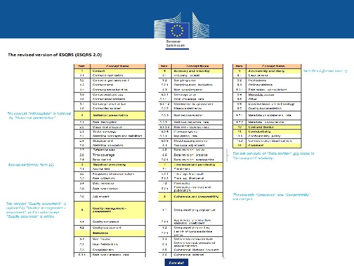 Eurostat Eurostat