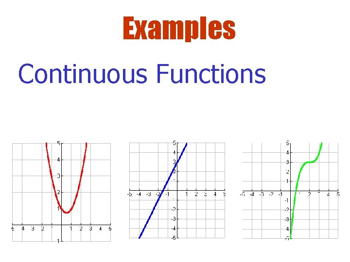 Examples Continuous Functions 