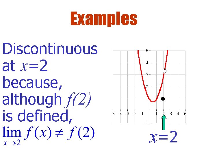Examples Discontinuous at x=2 because, although f(2) is defined, x=2 