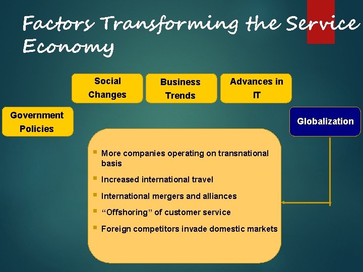 Factors Transforming the Service Economy Social Changes Business Trends Advances in IT Government Policies Factors Transforming the Service Economy Social Changes Business Trends Advances in IT Government Policies
