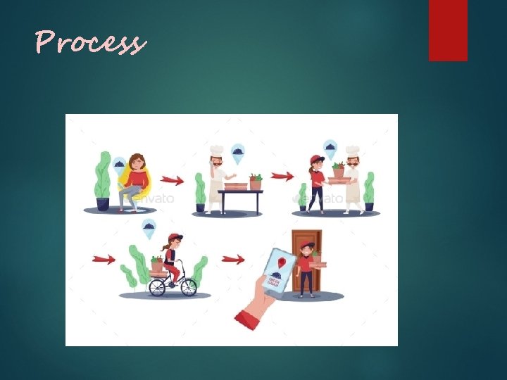 Process Process