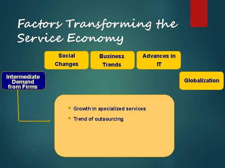 Factors Transforming the Service Economy Social Changes Business Trends Advances in IT Intermediate Demand Factors Transforming the Service Economy Social Changes Business Trends Advances in IT Intermediate Demand