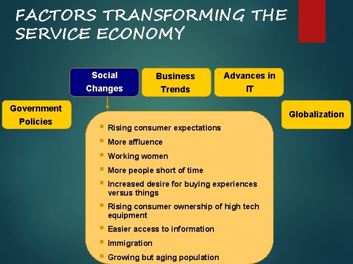 FACTORS TRANSFORMING THE SERVICE ECONOMY Social Changes Government Policies Business Trends Advances in IT FACTORS TRANSFORMING THE SERVICE ECONOMY Social Changes Government Policies Business Trends Advances in IT