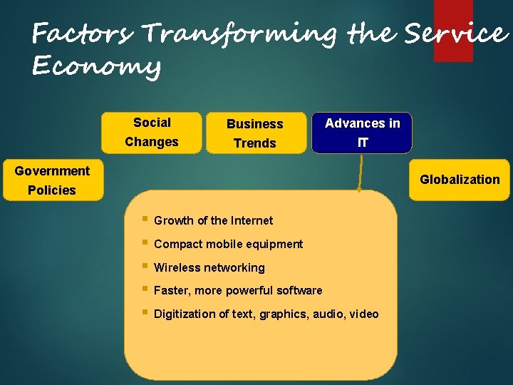 Factors Transforming the Service Economy Social Changes Business Trends Advances in IT Government Policies Factors Transforming the Service Economy Social Changes Business Trends Advances in IT Government Policies