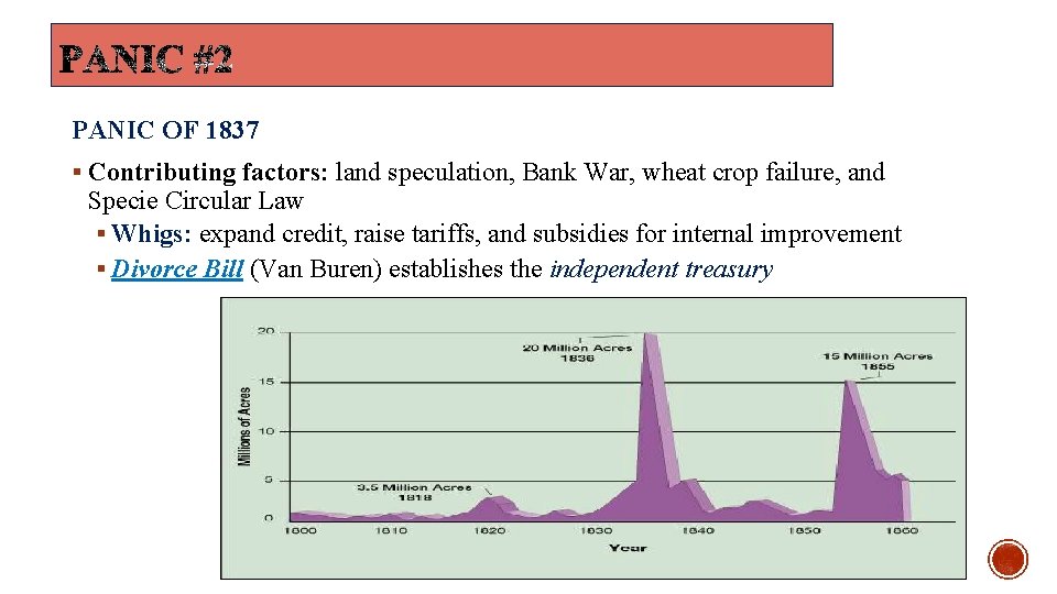 PANIC OF 1837 § Contributing factors: land speculation, Bank War, wheat crop failure, and