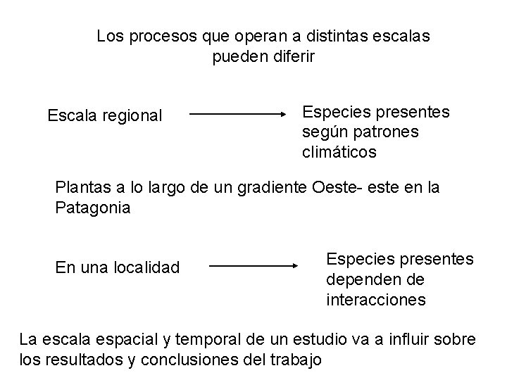 Los procesos que operan a distintas escalas pueden diferir Escala regional Especies presentes según