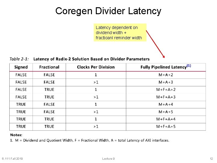 Coregen Divider Latency dependent on dividend width + fractioanl reminder width 6. 111 Fall