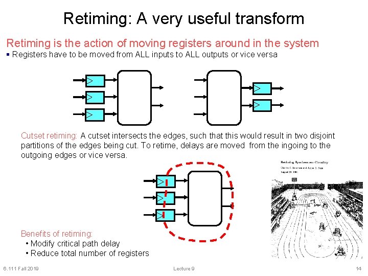 Retiming: A very useful transform Retiming is the action of moving registers around in