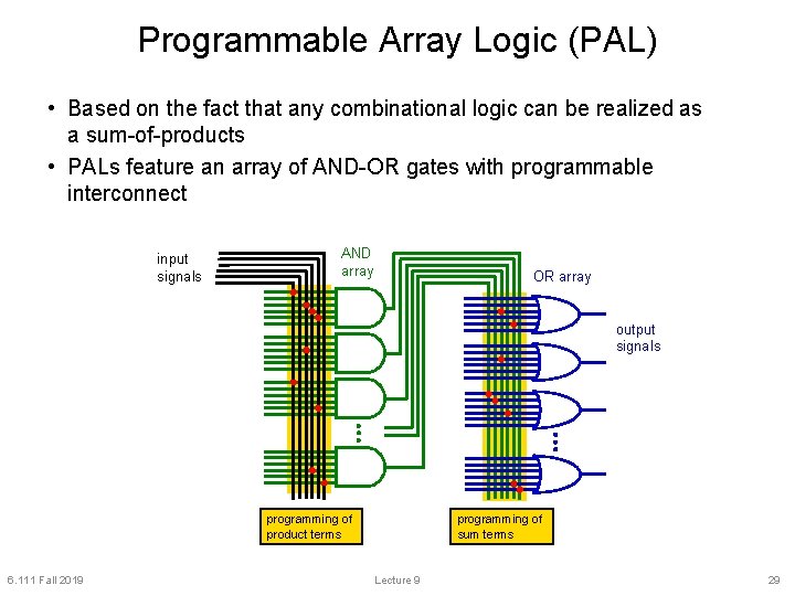 Programmable Array Logic (PAL) • Based on the fact that any combinational logic can