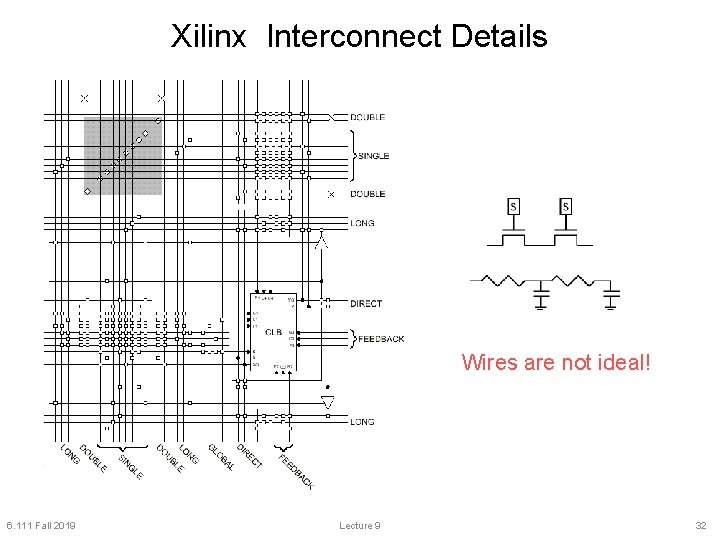 Xilinx Interconnect Details Wires are not ideal! 6. 111 Fall 2019 Lecture 9 32