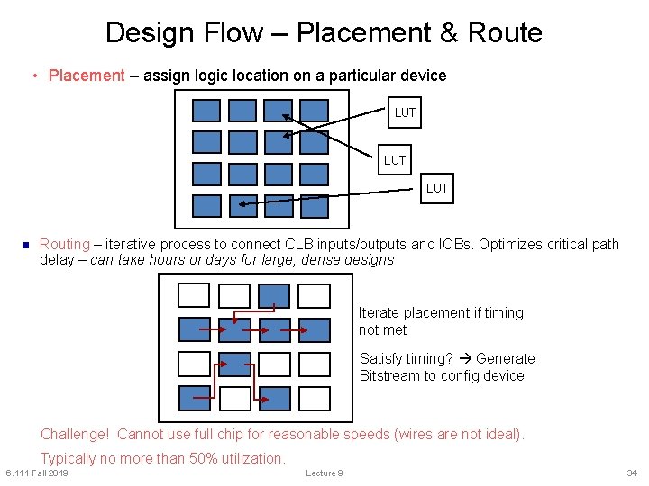 Design Flow – Placement & Route • Placement – assign logic location on a
