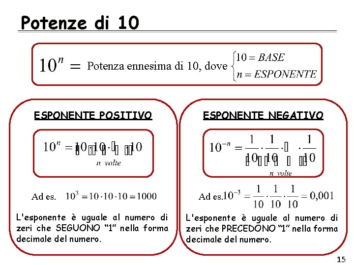 Potenze di 10 Potenza ennesima di 10, dove ESPONENTE POSITIVO Ad es. L'esponente è