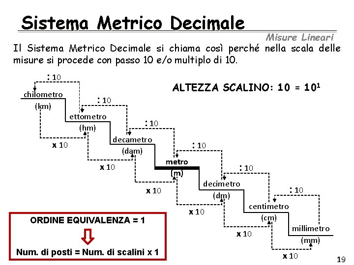 Sistema Metrico Decimale Misure Lineari Il Sistema Metrico Decimale si chiama così perché nella