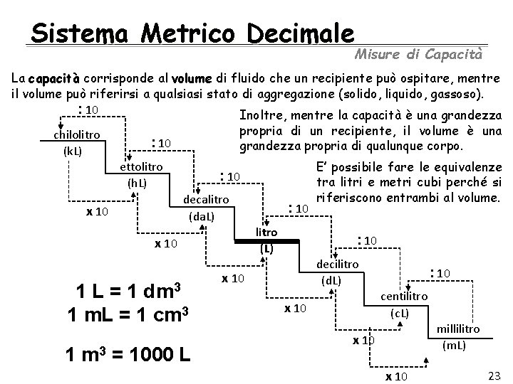 Sistema Metrico Decimale Misure di Capacità La capacità corrisponde al volume di fluido che