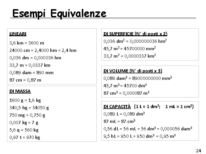 Esempi Equivalenze LINEARI 3, 6 km = 3600 m 24000 cm = 2, 4000