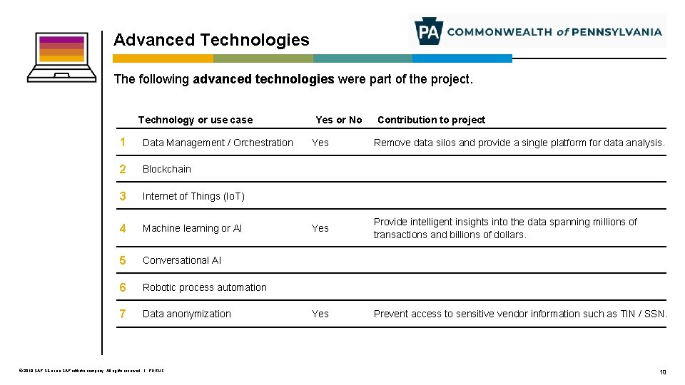 Advanced Technologies The following advanced technologies were part of the project. Technology or use