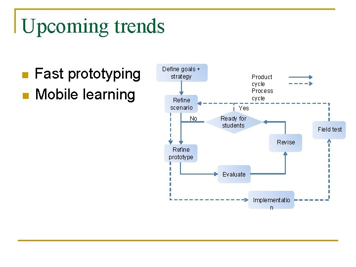 Upcoming trends n n Fast prototyping Mobile learning Define goals + strategy Refine scenario