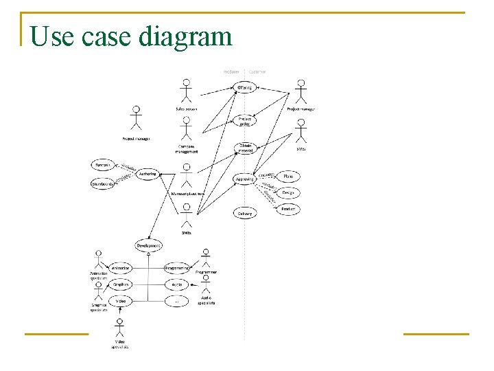 Use case diagram 