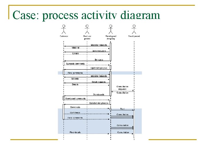Case: process activity diagram Case: process activity diagram
