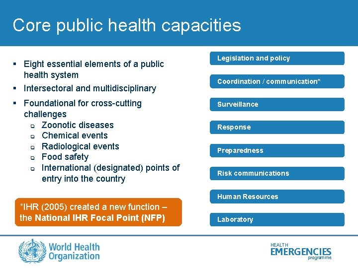 Core public health capacities § Eight essential elements of a public health system §